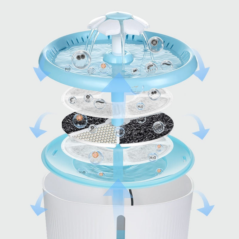 Dog/Cat Automatic Drinking Fountain